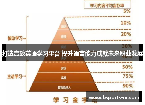 打造高效英语学习平台 提升语言能力成就未来职业发展